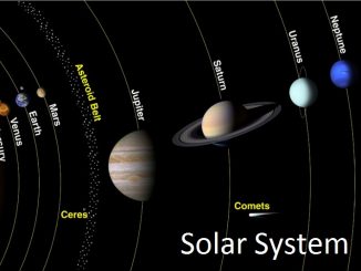 solar system