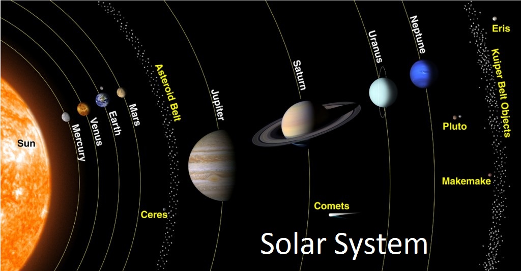 Solar System - Sun Planets Asteroids Comets Phiwheel