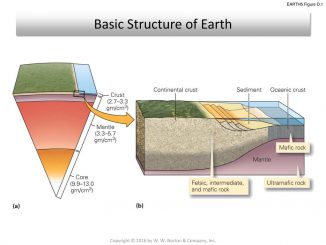 structure of Earth