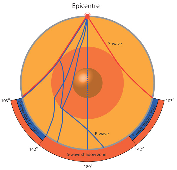 Earthquake - Earth Movement Lithosphere PhiWheel