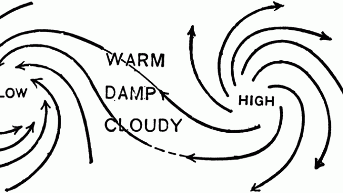 cyclones and anticyclone